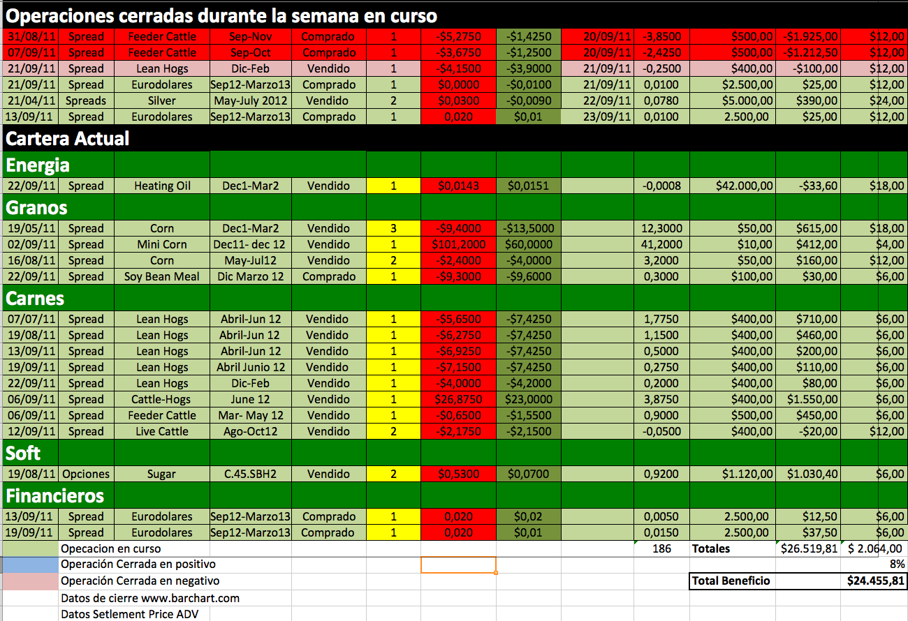 Análisis Cartera Modelo 23 De Septiembre 2011 Rankia